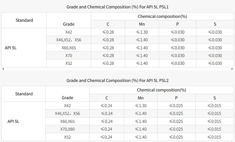 Chemical Composition Of API 5L X42 PSL1 PSL2 Oil And Gas Carbon Seamless Steel Pipe Chemical Composition Of API 5L X42 PSL1 PSL2 Oil And Gas Carbon Seamless Steel Pipe