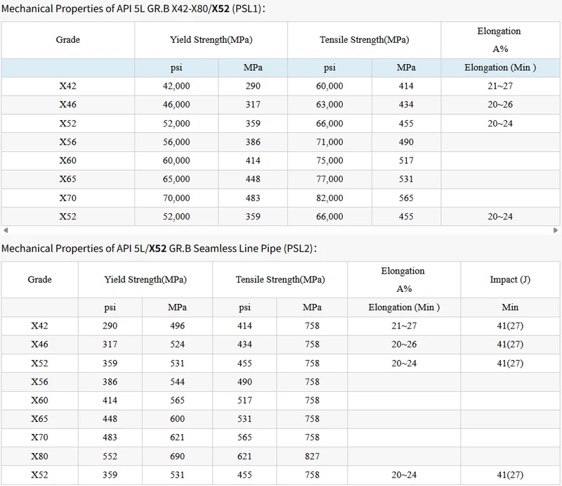 Mechanical Properties Of API 5LX42 PSL1 PSL2 Seamless Line Pipe Mechanical Properties Of API 5LX42 PSL1 PSL2 Seamless Line Pipe